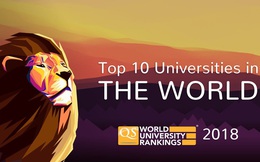 Các trường Đại học trên thế giới được xếp hạng dựa trên tiêu chí nào?