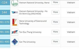 7 trường đại học Việt Nam lọt top 500 trường châu Á nói lên điều gì?