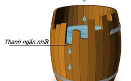 Nguyên lý thùng gỗ: Thùng muốn chứa nhiều nước thì phải thay thanh gỗ ngắn, người muốn bảo vệ bản thân, phải tự tìm điểm yếu của mình