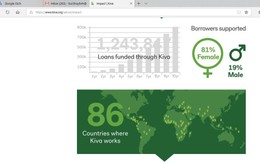 Kiva: Tổ chức tài chính kỳ lạ nhất thế giới