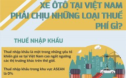 Infographic: Ôtô tại Việt Nam phải gánh những loại thuế phí gì?