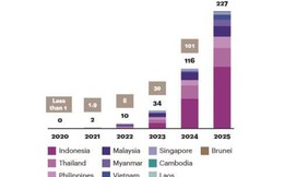 Việt Nam sẽ có hơn 6 triệu thuê bao 5G vào năm 2025