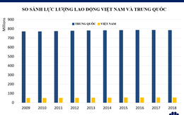 Khả năng thay thế Trung Quốc thành trung tâm sản xuất toàn cầu của Việt Nam đến đâu?