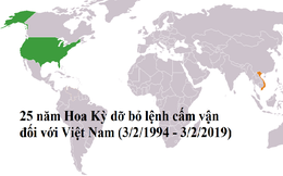 25 năm dỡ bỏ lệnh cấm vận, quan hệ Việt – Mỹ giờ ra sao?