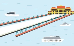 Khám phá Bến thủy nội địa – Cảng tàu khách quốc tế Hạ Long
