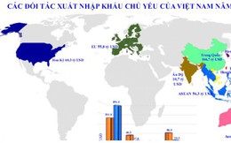 10 đối tác thương mại lớn nhất của Việt Nam