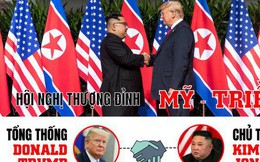 [Infographic] Đáng nể cường độ làm việc của ông Donald Trump và ông Kim Jong-un