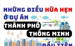 Infographic: Những điều hứa hẹn ở thành phố thông minh trong lòng Hà Nội