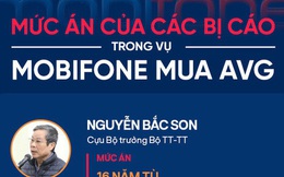 Tuyên án cựu Bộ trưởng Nguyễn Bắc Son, Trương Minh Tuấn và đồng phạm trong vụ MobiFone mua AVG