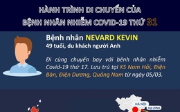Infographic: Hành trình từ Anh sang Việt Nam của bệnh nhân Covid -19 thứ 31