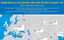 Hành khách của 11 chuyến bay cần liên hệ với cơ quan y tế