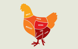 3 bộ phận của gà "vừa bẩn vừa độc", thích đến đâu cũng không nên ăn - Thực hư ra sao?