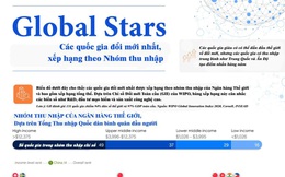 Việt Nam thăng hạng ấn tượng trong top các quốc gia đổi mới