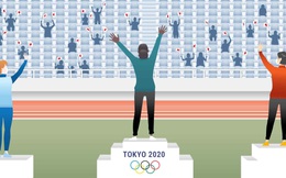 Kỳ 'Olympic cô đơn' của Nhật Bản