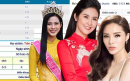 Soi điểm thi đại học của các Hoa hậu Việt Nam: Người dính nhiều tai tiếng nhất lại có thành tích vượt xa "đàn em"