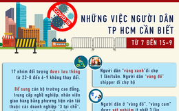 [Infographic] Những việc người dân TP HCM cần biết từ ngày 7 đến 15-9