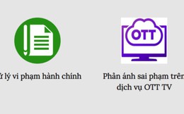 Người dân phản ánh sai phạm nội dung của dịch vụ OTT qua mạng