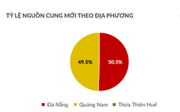 Giá biệt thự nghỉ dưỡng ở Quảng Nam 131 tỷ đồng/căn, gấp đôi Đà Nẵng