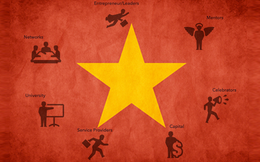 Năm 2014, Start-up Việt cần lắm những cú hích