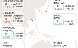 [Infographics] Chứng khoán Châu Á-TBD lên xuống trái chiều ngày 25/8