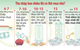 Thu nhập bao nhiêu mới tính chuyện mua nhà?