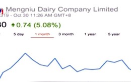 Cổ phiếu các công ty sữa và bỉm Trung Quốc tăng giá