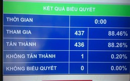 Ngân sách bố trí gần 240.000 tỷ xây dựng nông thôn mới và giảm nghèo