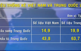 Thấy gì từ chênh lệch số liệu thương mại Việt Nam - Trung Quốc?