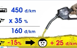 TP.HCM: Liệu cước vận tải có giảm sau 2/9?