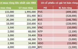 Ngày 19/8: Khối ngoại đẩy mạnh bán ròng hơn 144,7 tỷ đồng