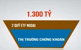 Khối ngoại dự định rút khỏi thị trường?