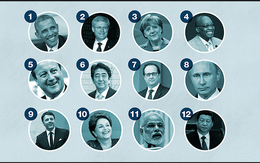 “Soi” lương của các lãnh đạo thế giới