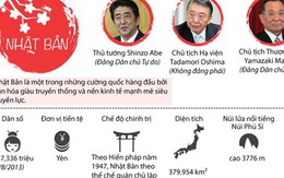 [Infographics] Nhật Bản - Đối tác quan trọng hàng đầu của Việt Nam