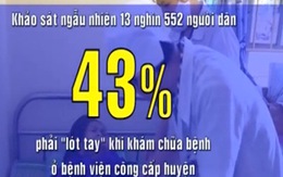 43% bệnh nhân chi tiền bồi dưỡng cho cán bộ y tế