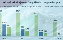 Quá trình tụt dốc thê thảm của DongABank