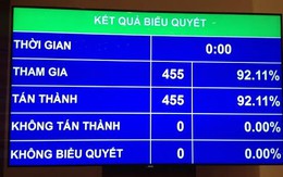 22/5/2016 bầu cử đại biểu Quốc hội khóa 14