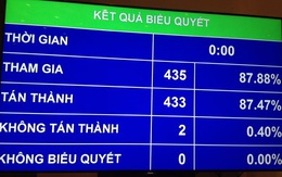 2016, Quốc hội giám sát chuyên đề gì?