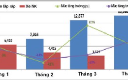 Chính sách phát triển ngành công nghiệp ôtô: Giải pháp vẫn thiếu đồng bộ