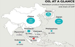 Giá dầu giảm ảnh hưởng khác nhau tới mỗi nền kinh tế châu Á