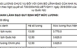 Chủ tịch nước, Thủ tướng Chính phủ có hệ số lương là bao nhiêu?