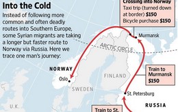 Đường vào châu Âu qua Bắc Cực của dân di cư Syria