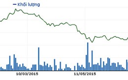 Mua cổ phiếu quỹ: Phòng thủ hay chiêu trò của doanh nghiệp?