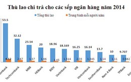 Sếp ngân hàng nhận thù lao hơn 4 tỷ đồng/năm