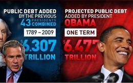 Nâng trần nợ công của Mỹ: Di sản tệ hay tốt của Tổng thống Obama?