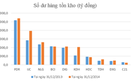 Soi tài sản của 10 công ty BĐS phân khúc trung bình khá