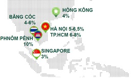 Tỷ suất đầu tư căn hộ cho thuê cao nhất nhì Đông Nam Á