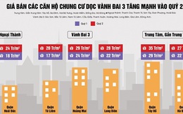 Thị trường căn hộ chung cư Hà Nội quý II/2016: Khu vành đai 3 ‘được mùa’, Từ Liêm giữ ngôi vương