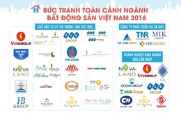 Bức tranh toàn cảnh ngành bất động sản Việt Nam 2016