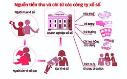 Sẽ điều chỉnh lại lương khủng của các "sếp" xổ số?