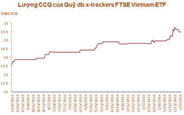 Việc Deutsche Bank bị phạt không ảnh hướng đến quỹ ETF tại Việt Nam